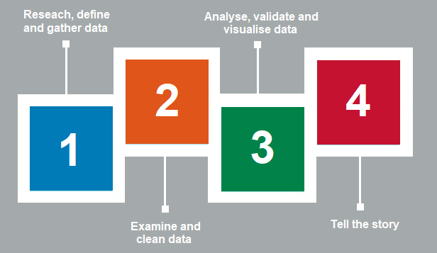 Data sources - AIHW RIFIC